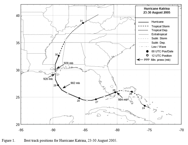 Tracking of Hurricane Katrina Positioning (Brown, D., Knabb, R., & Rhome, J., 2011)